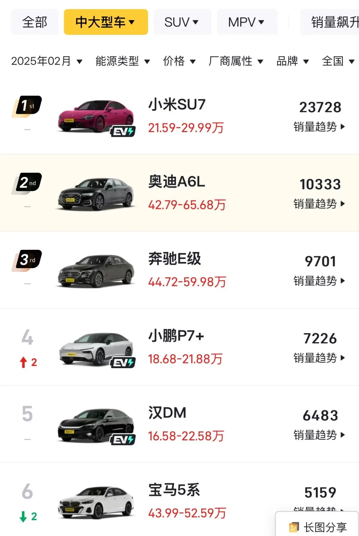 新一代奥迪A6实车惊艳:连车标更新了!25款A6L最低28.4万抄底吗