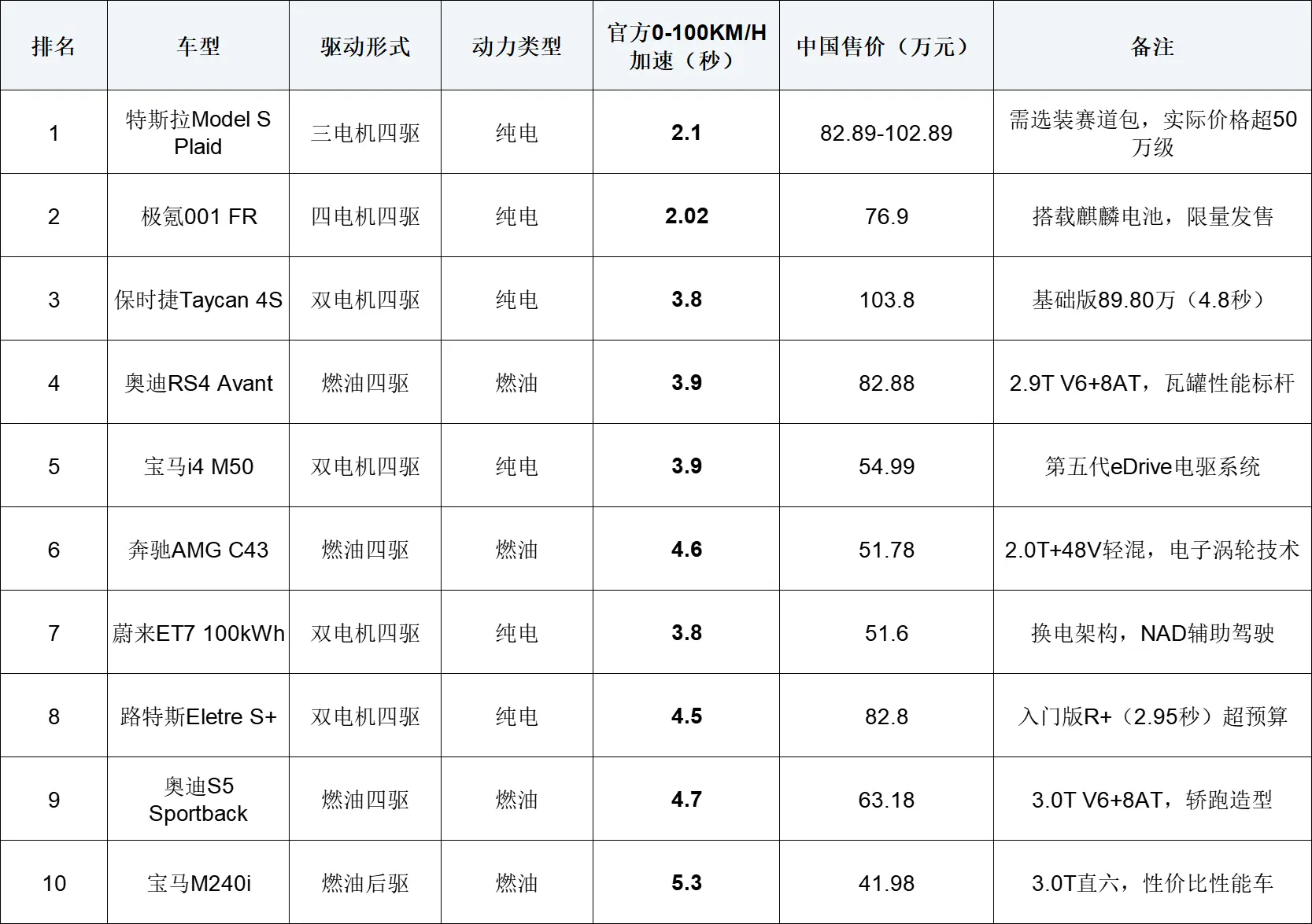 小米SU7 Ultra频繁炸街,该不该封锁最高车速?