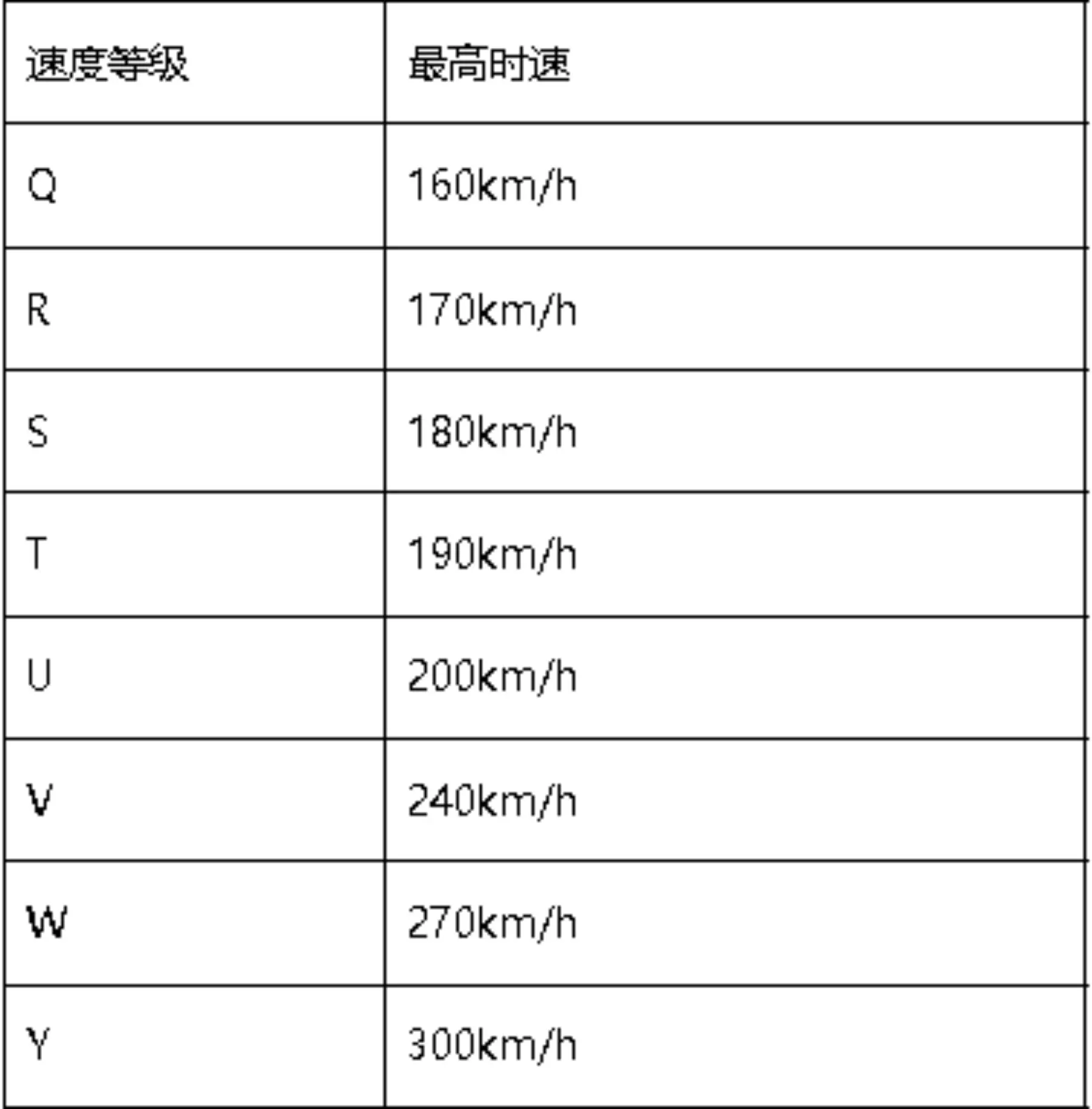 小米SU7 Ultra频繁炸街,该不该封锁最高车速?