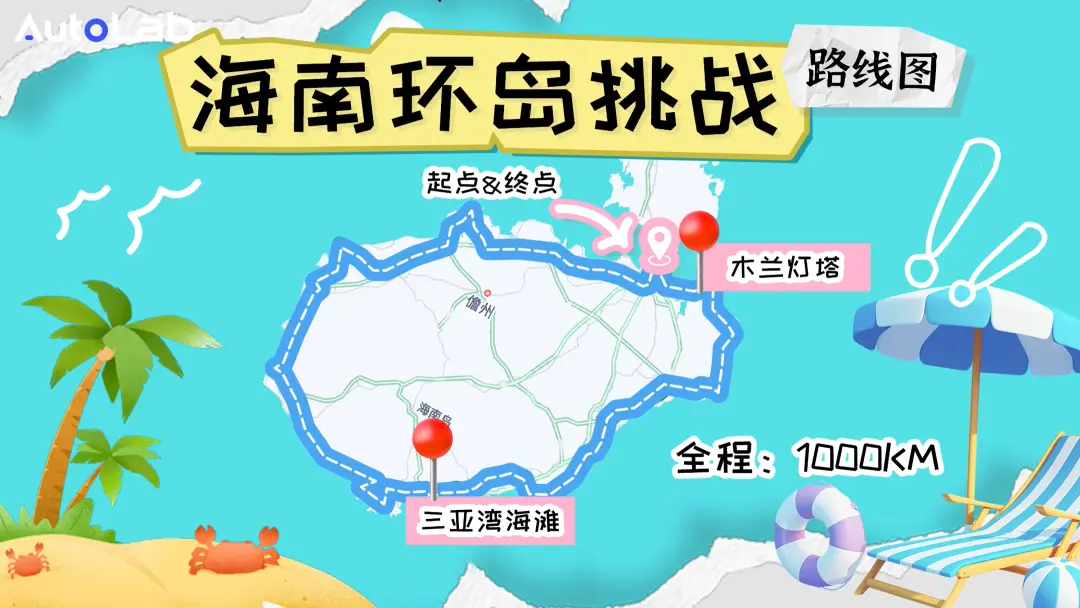 LAB测试 | 乐道L60 VS 焕新Model Y ，1000公里只加一次电，谁做到了？