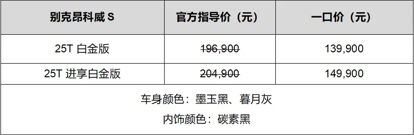 别克昂科威S杀疯了！13.99万买1.5T机皇+30寸大屏，要卖爆？