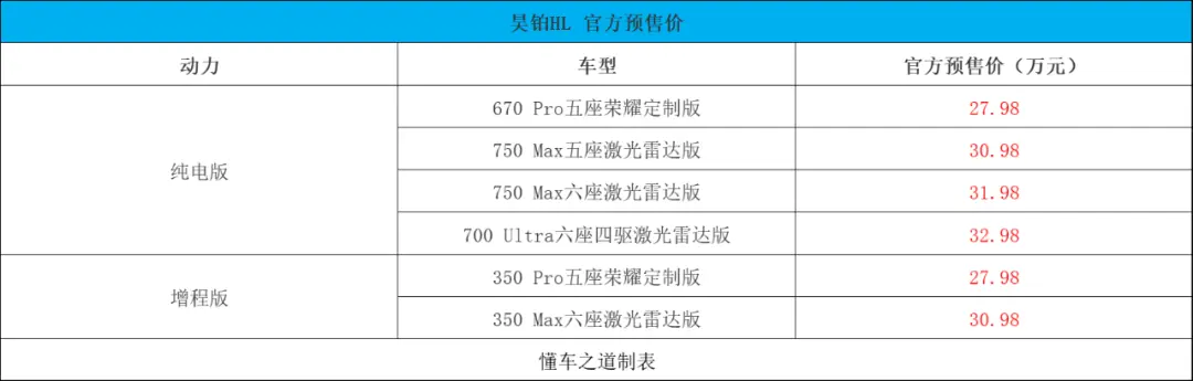 昊铂HL预售27.98万起，硬刚问界M8和理想L8