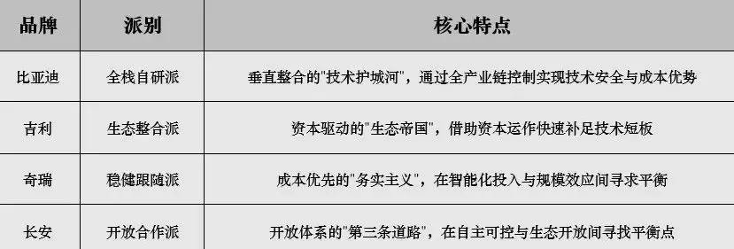 汽車(chē)智能化戰(zhàn)國(guó)時(shí)代 比亞迪、吉利、奇瑞、長(zhǎng)安誰(shuí)最強(qiáng)?