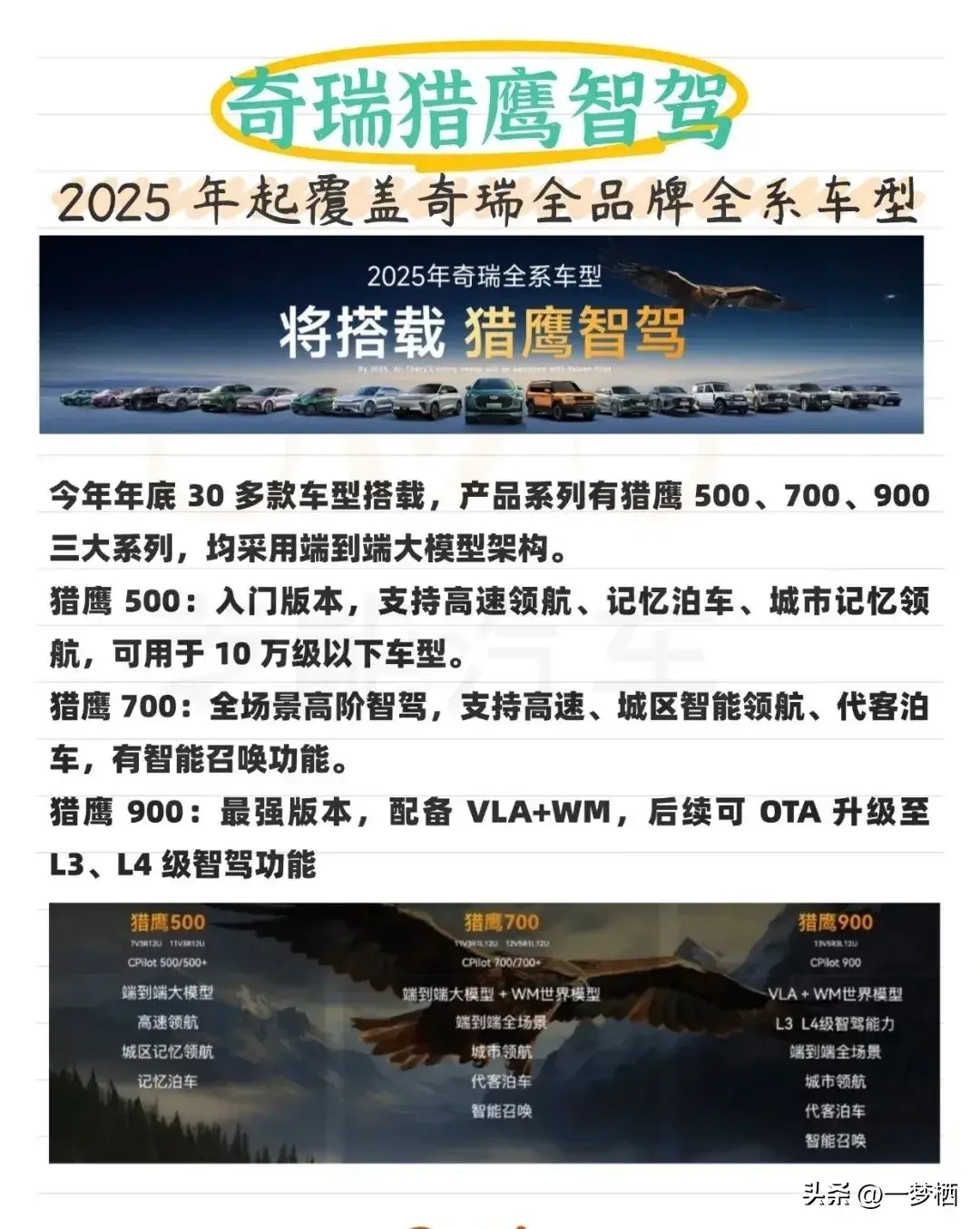 奇瑞智駕:獵鷹智駕系列技術分析