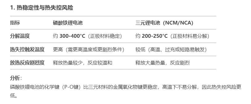為什么小米SU7ultra不用磷酸鐵鋰電池?畢竟價格更便宜,還更安全