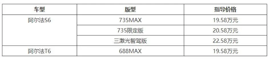 19萬級重新定義中大型SUV 極狐阿爾法新6系上市