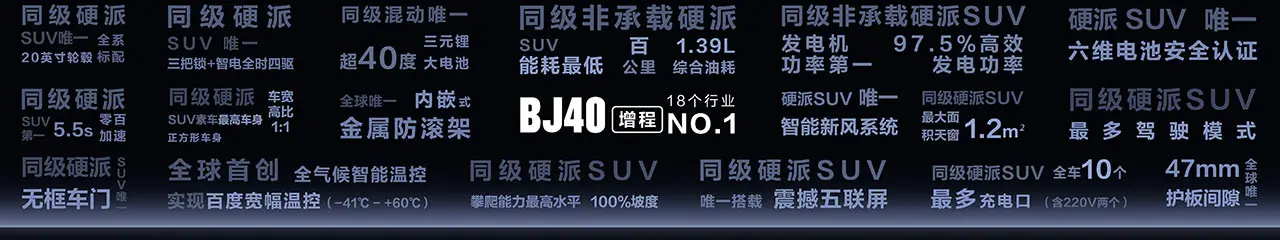 北京越野BJ40增程焕新价15.48万起