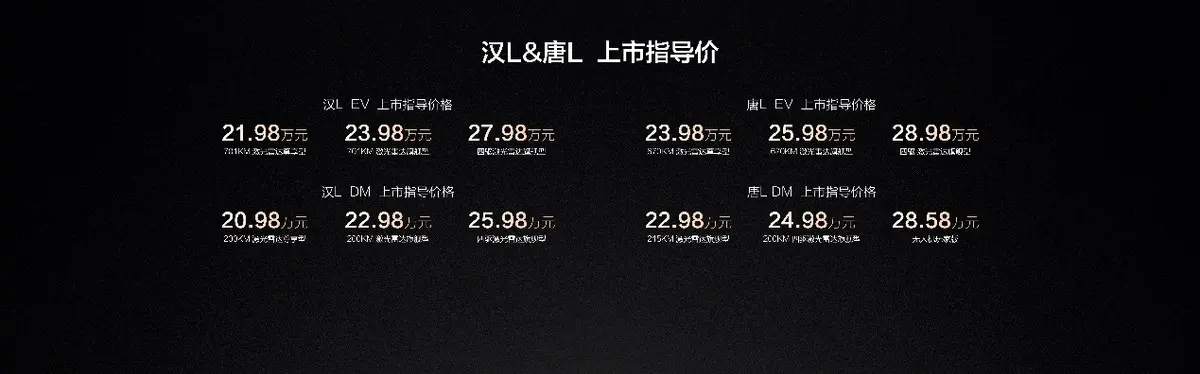 年轻人的第一台旗舰轿车，比亚迪汉L震撼上市，20.98万元起售