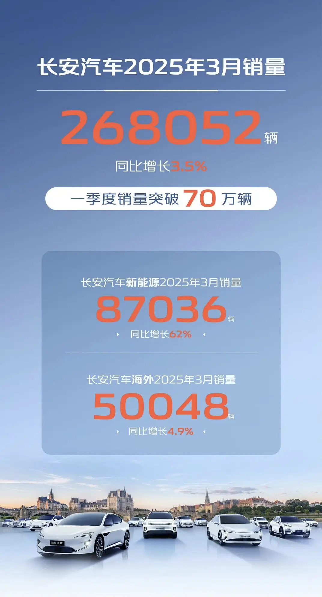 長安交出了一份特殊的季報(bào)