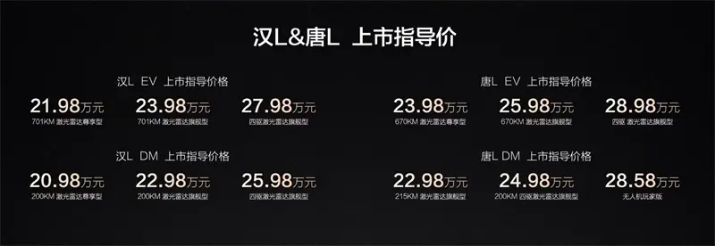 漢L、唐L上市,重塑比亞迪高端市場價格體系