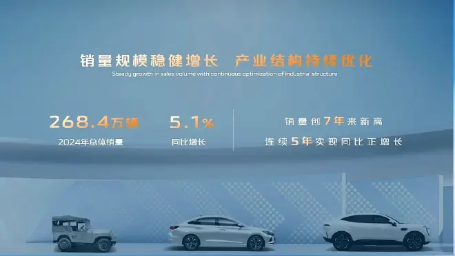 長安汽車公布2024年業(yè)績 營收同比增長7.7%