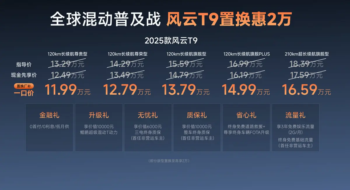 置换厂补一口价11.99万元起,2025款风云T9全系标配L2.5级智驾