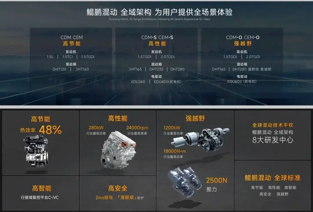 2025年推39款混动产品 奇瑞混动之夜
