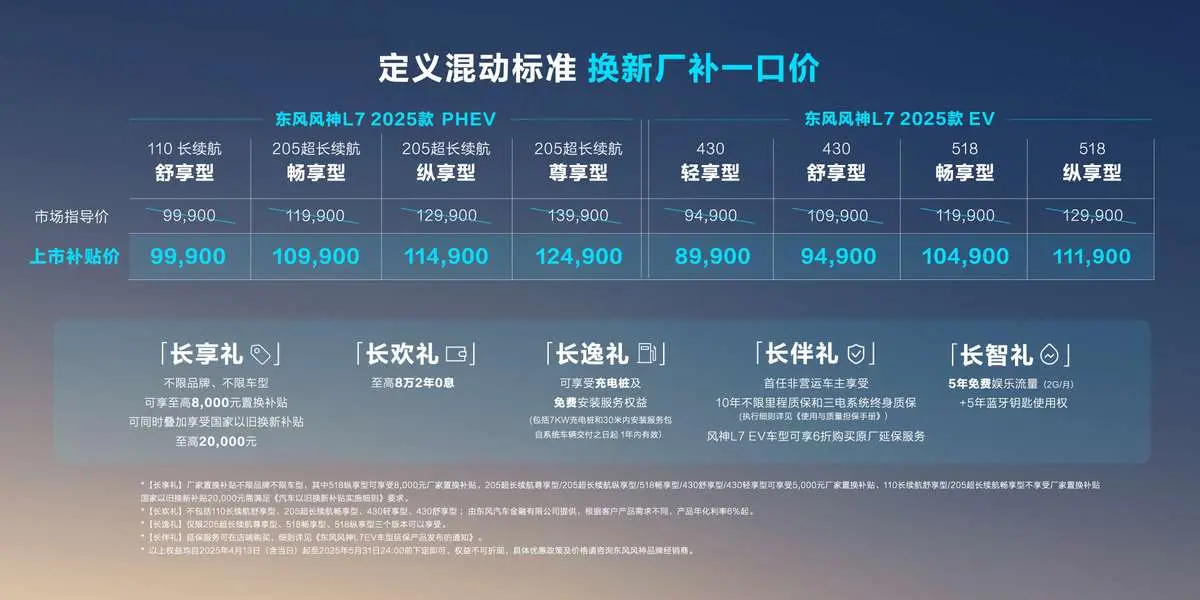【E汽车】东风风神L7 2025款智电上市 换新厂补一口价8.99万元起