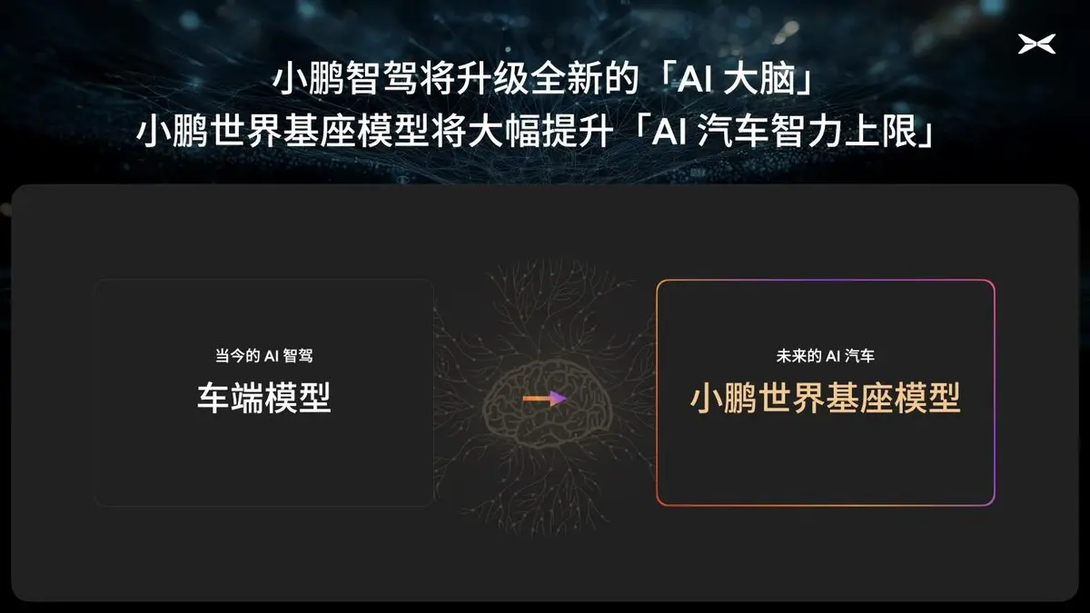 小鵬汽車(chē)啟動(dòng)720億參數(shù)自駕基模研發(fā)，初步驗(yàn)證自動(dòng)駕駛規(guī)模法則