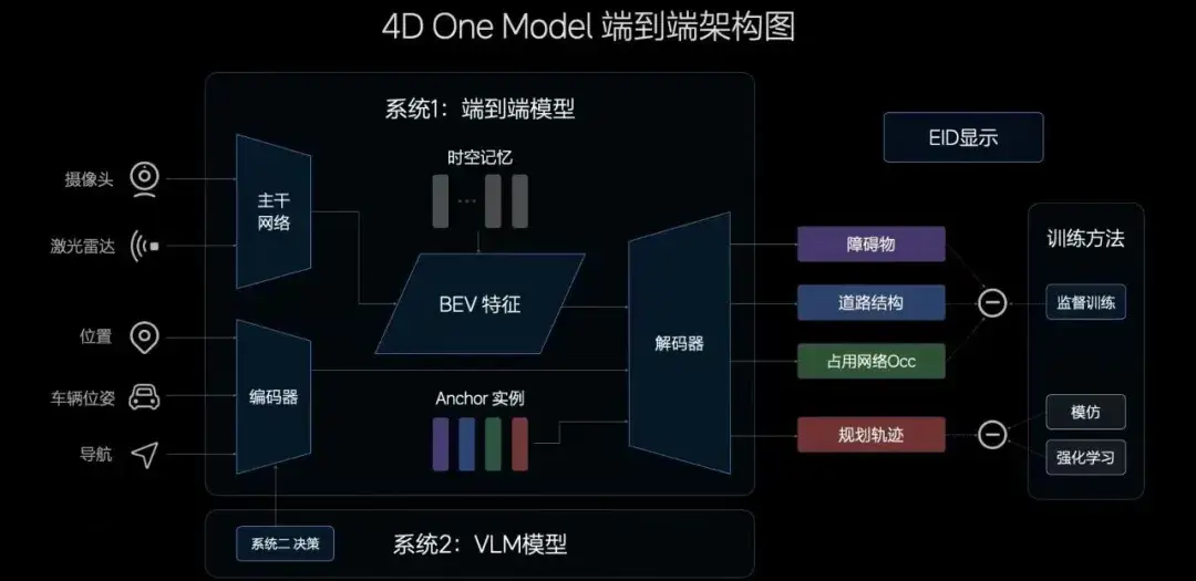 特斯拉FSD真的断代领先?是时候对特斯拉FSD祛魅了!