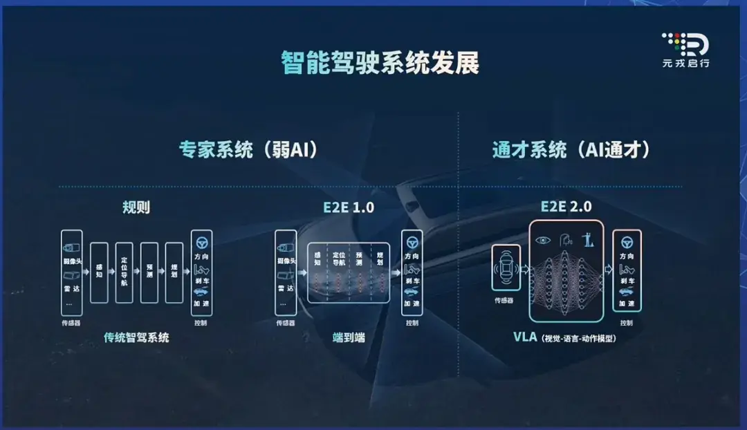 特斯拉FSD真的断代领先?是时候对特斯拉FSD祛魅了!