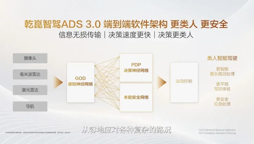 特斯拉FSD真的断代领先?是时候对特斯拉FSD祛魅了!