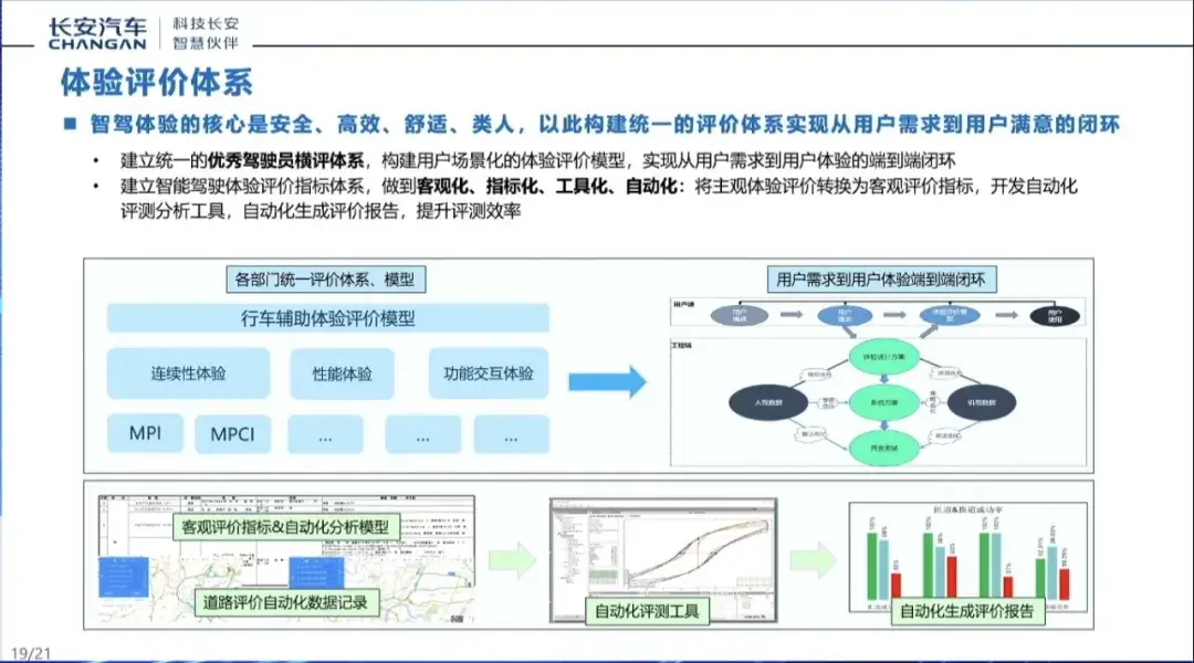 特斯拉FSD真的断代领先?是时候对特斯拉FSD祛魅了!