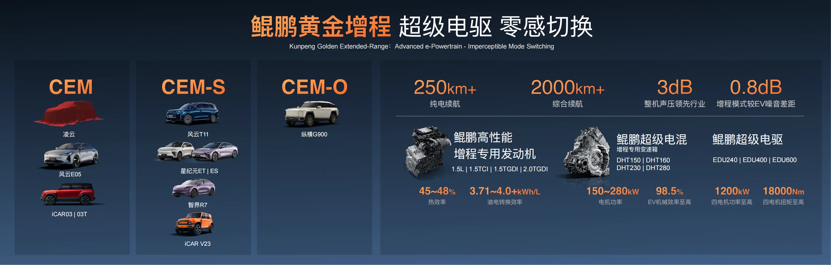 奇瑞宣布混动技术开源:是品牌自信,更是企业担当