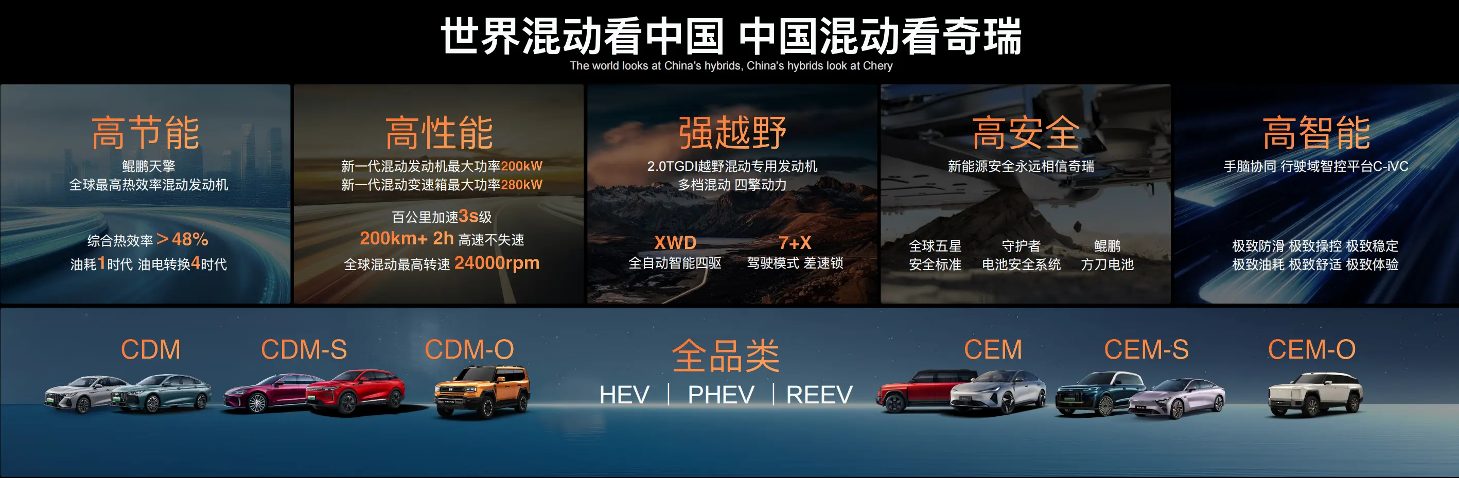 奇瑞宣布混动技术开源:是品牌自信,更是企业担当