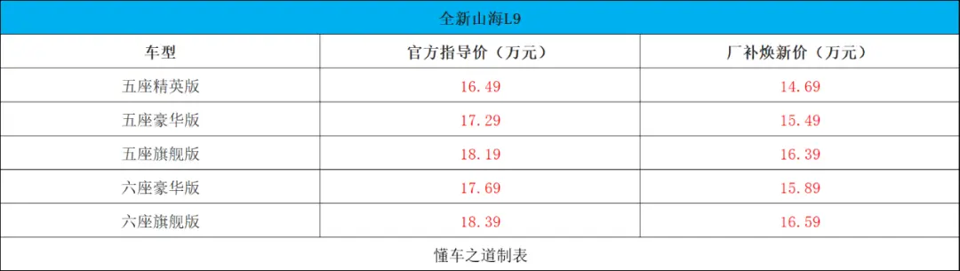 捷途全新山海L9售16.49万起，大6座SUV