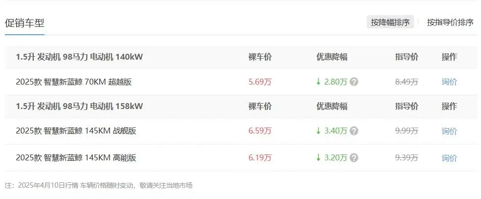 電動家轎“掀桌子”，油耗0.96L，續(xù)航1300km，頂配6.59萬