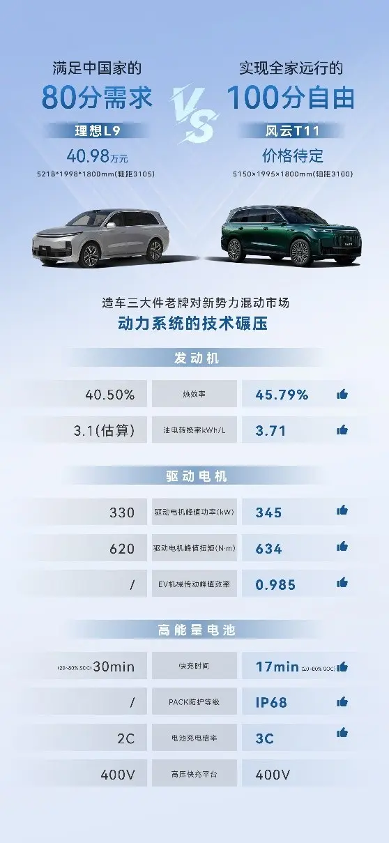 开启旗舰SUV新维度 奇瑞风云T11展露“黑马”潜力