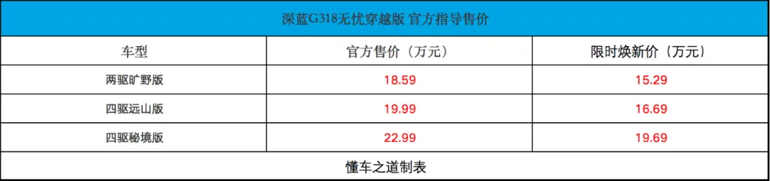 深蓝G318无忧穿越版，售18.59万起