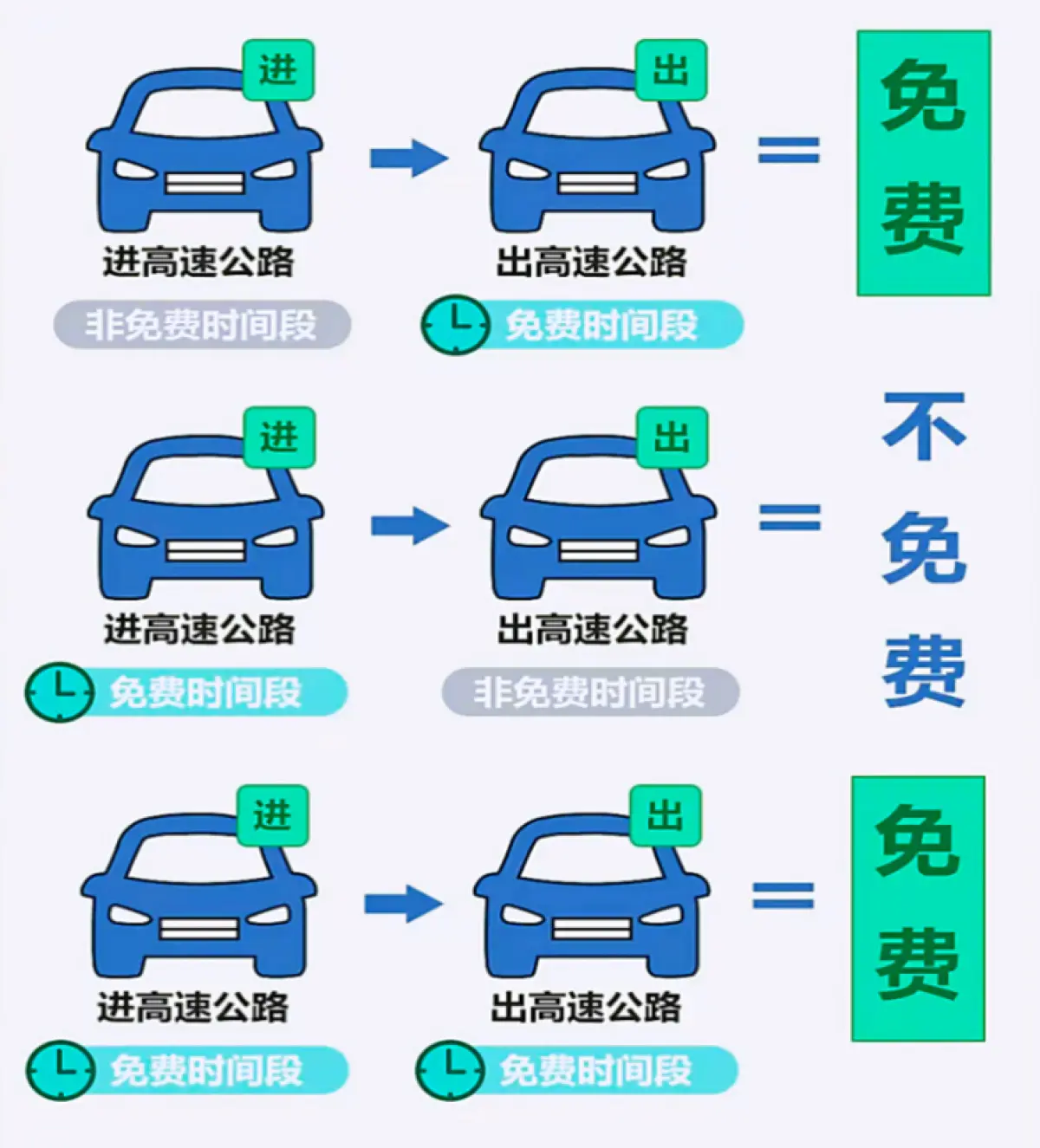 五一假期河南高速這5天免費，易擁堵路段、收費站、服務區公布