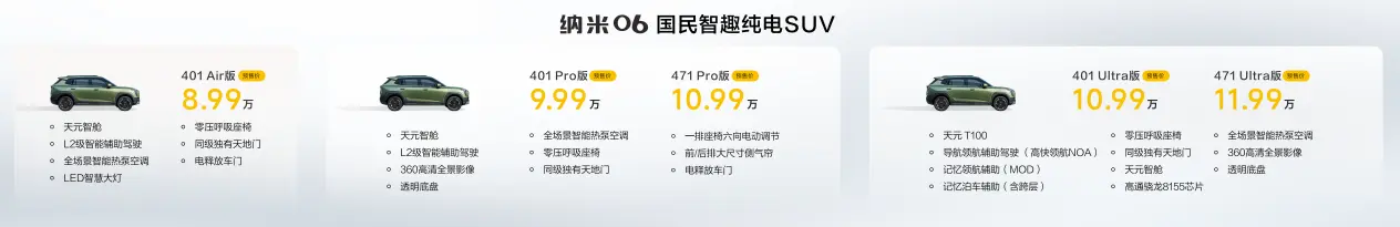 天元智駕+天元智艙!東風納米06預售8.99萬元起