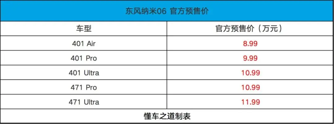 天地尾门的东风纳米06，预售8.99万起