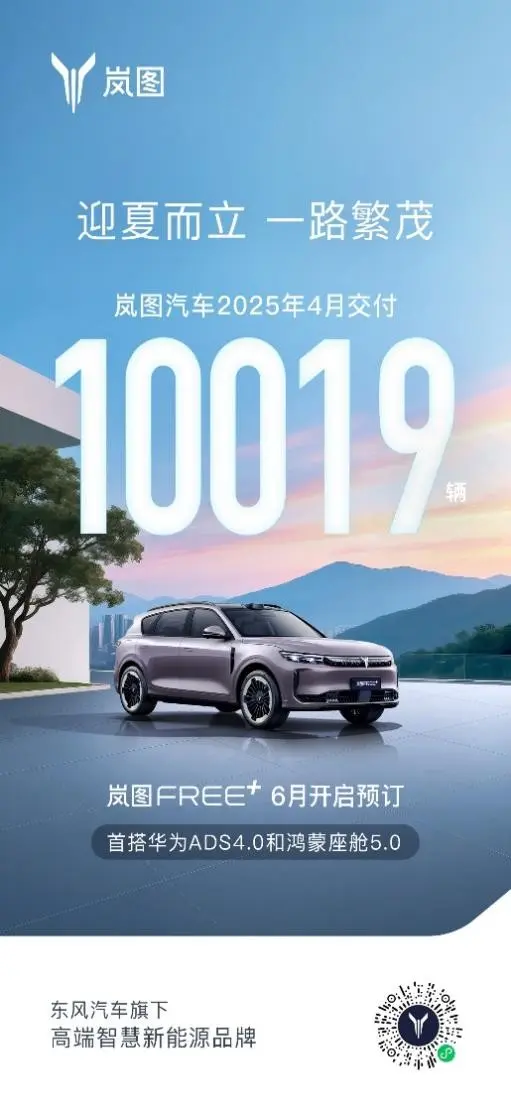 嵐圖汽車4月銷量再破萬 1-4月累計(jì)銷量同比增長(zhǎng)77%