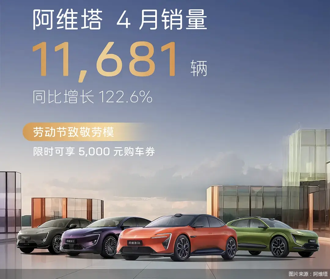 阿維塔今年4月銷量達1.17萬輛