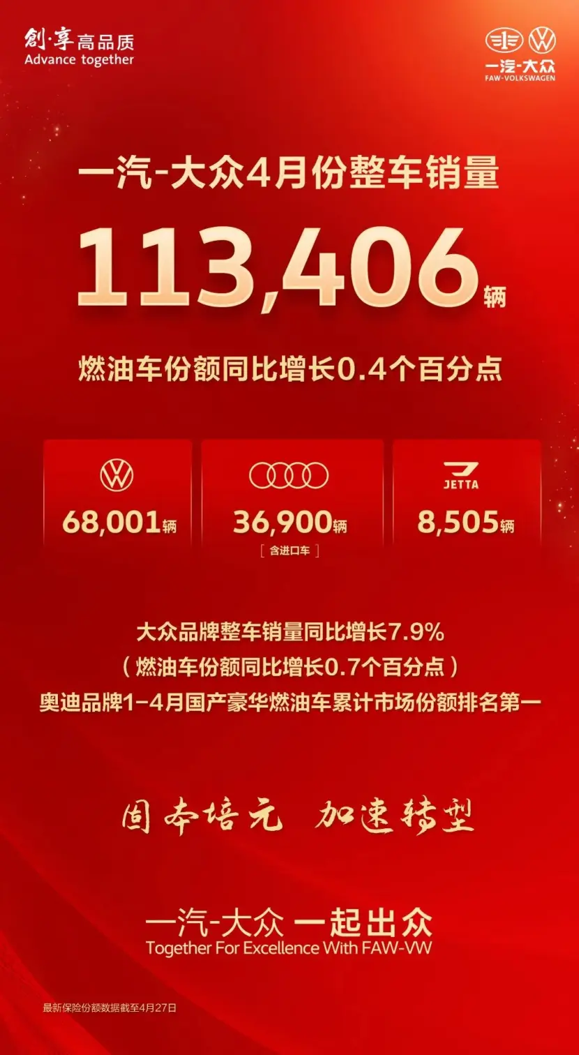 一汽—大眾今年4月整車銷售達11.34萬輛