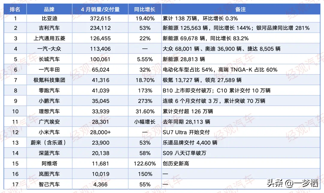 2025年4月車市銷量概覽