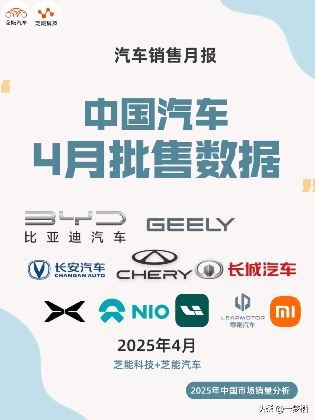 2025年4月各車企批售銷量匯總