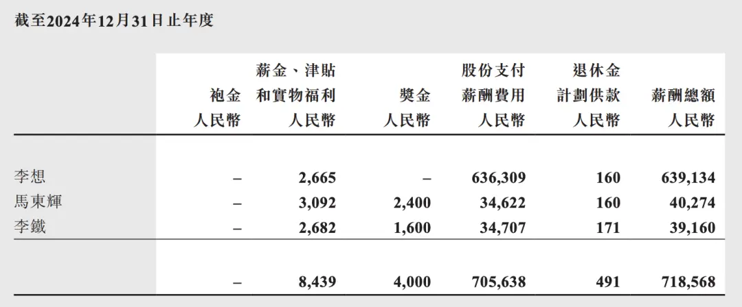 2024車企高管薪酬曝光:李想6.39億,李書福僅37.6萬