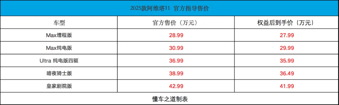 2025款阿维塔11,售27.99万起