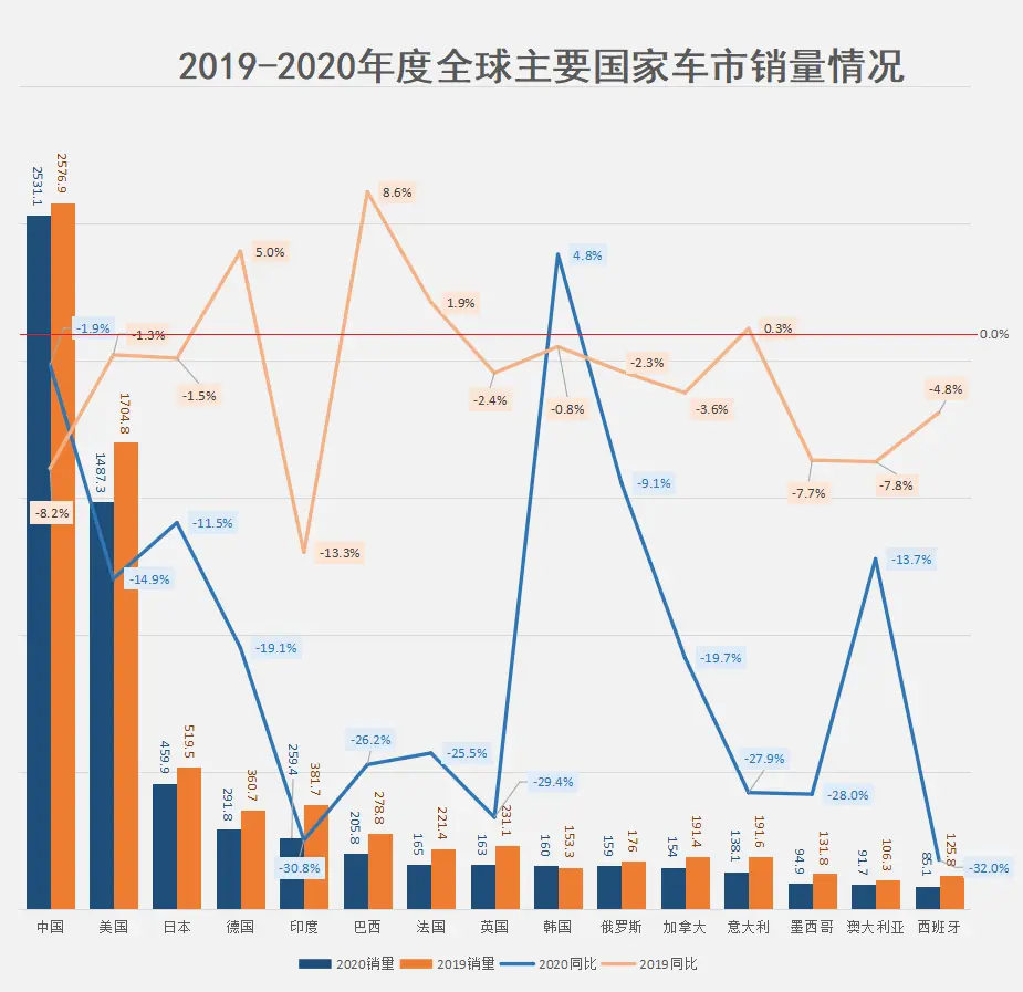 中國車的崛起是必然規律意味著日本衰落