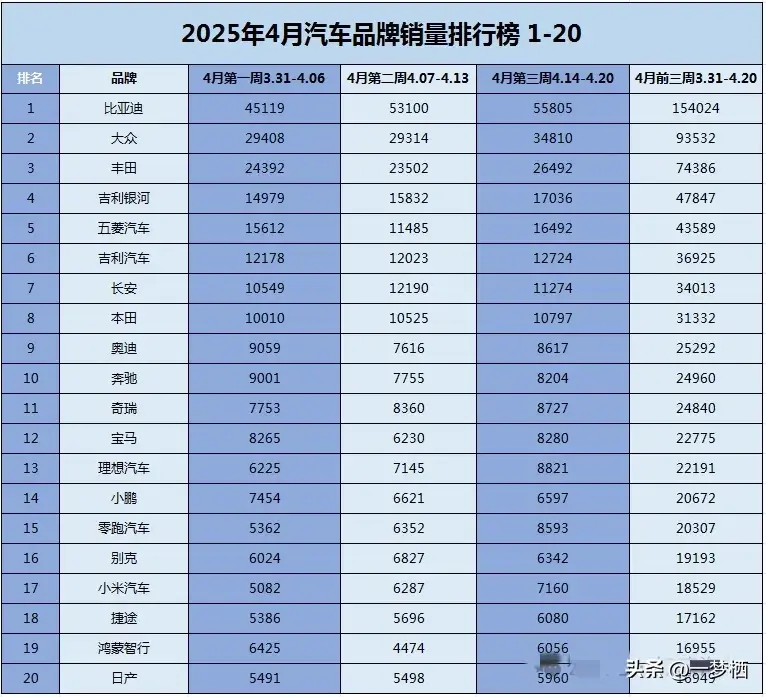 4月最新汽車銷量榜