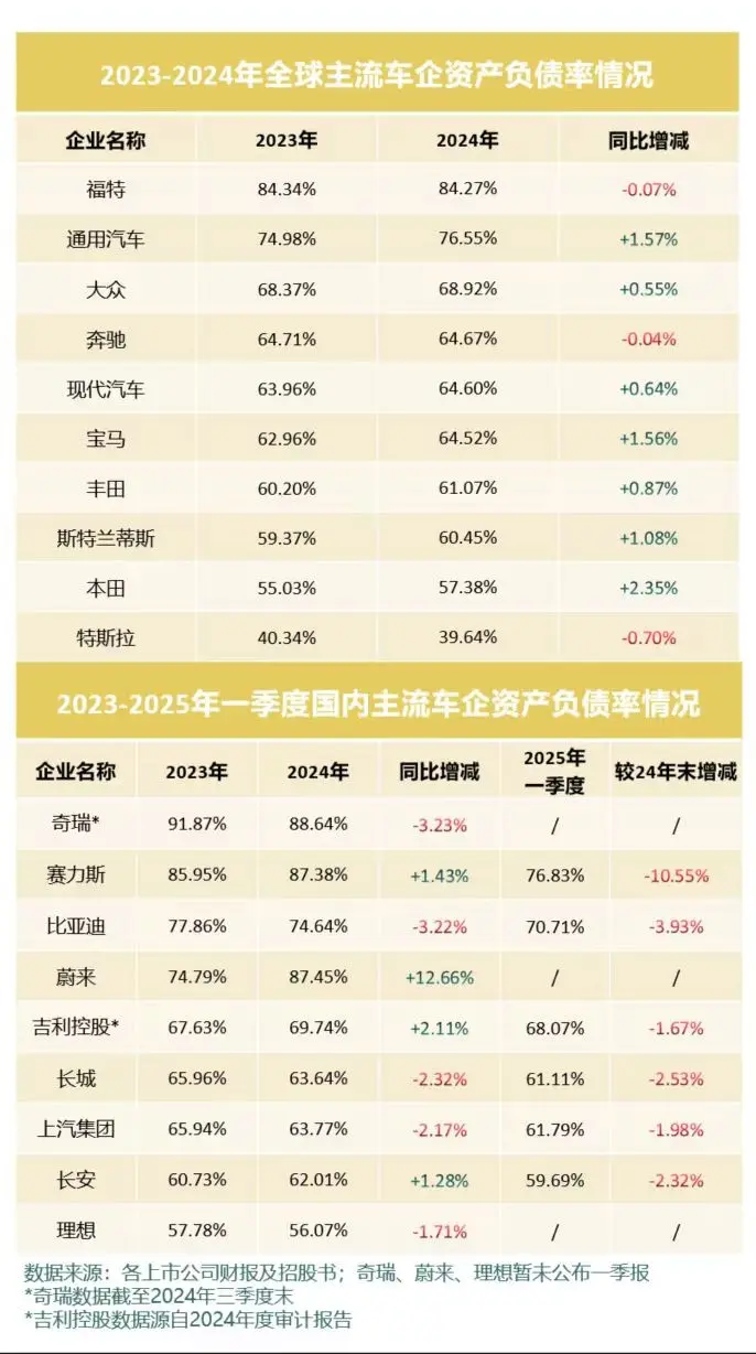 全球車企財報透視：中國車企的穩(wěn)健與韌性