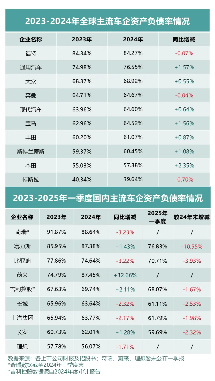 高負債≠高風險,看清財報背后的真相