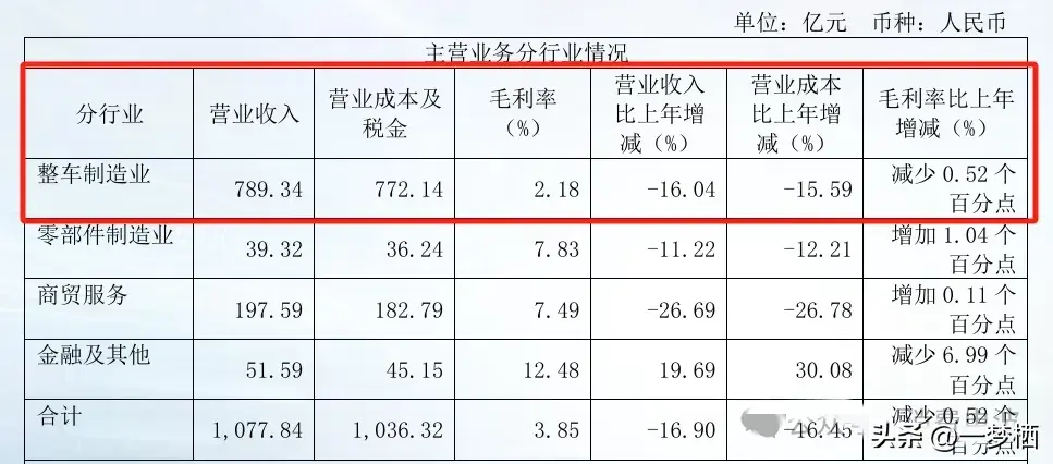 廣汽集團(tuán)的合資品牌和自主品牌的經(jīng)營(yíng)情況