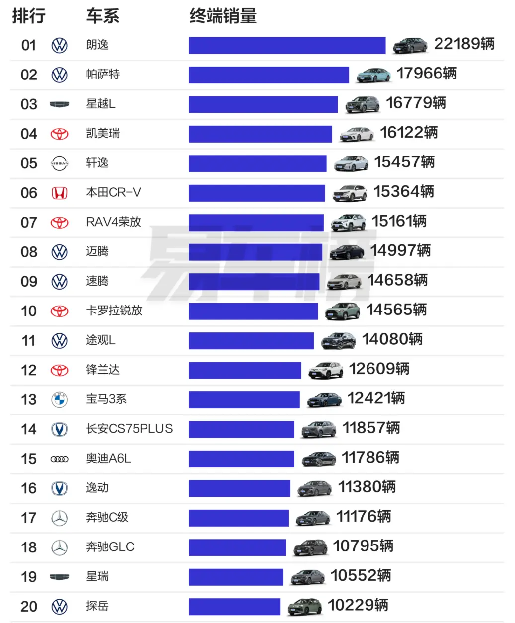 2025年4月乘用車銷量公布：自主品牌份額高，合資品牌受沖擊