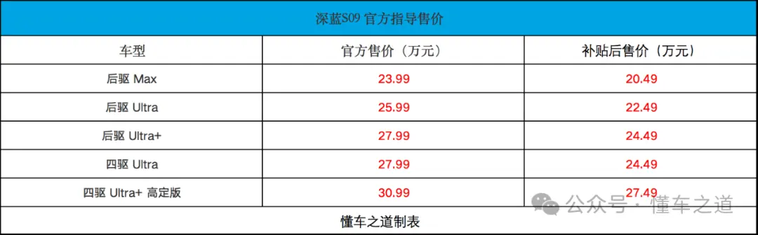 最親民9系深藍S09，售23.99萬起