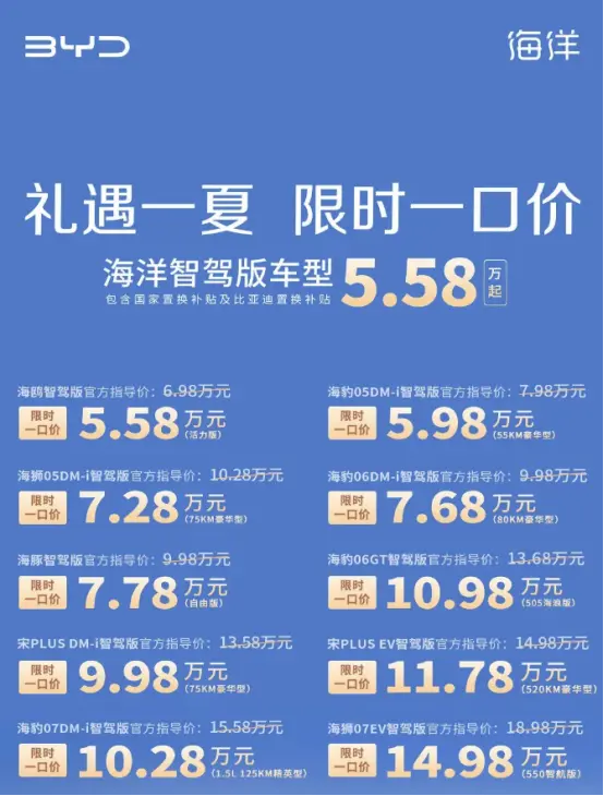 壓力給友商，快樂給用戶？比亞迪多車官宣“一口價”