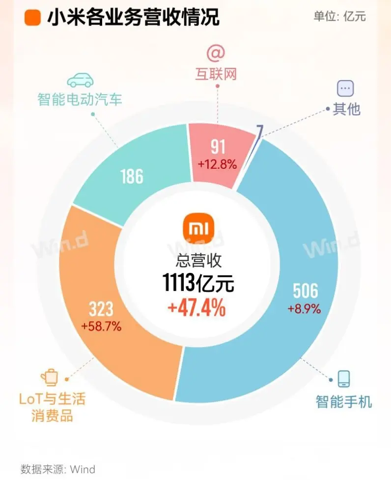 小米小米，所向披靡