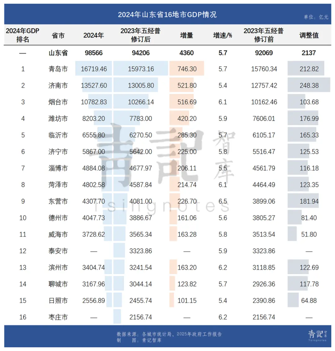 汽車業對流量有種誤解