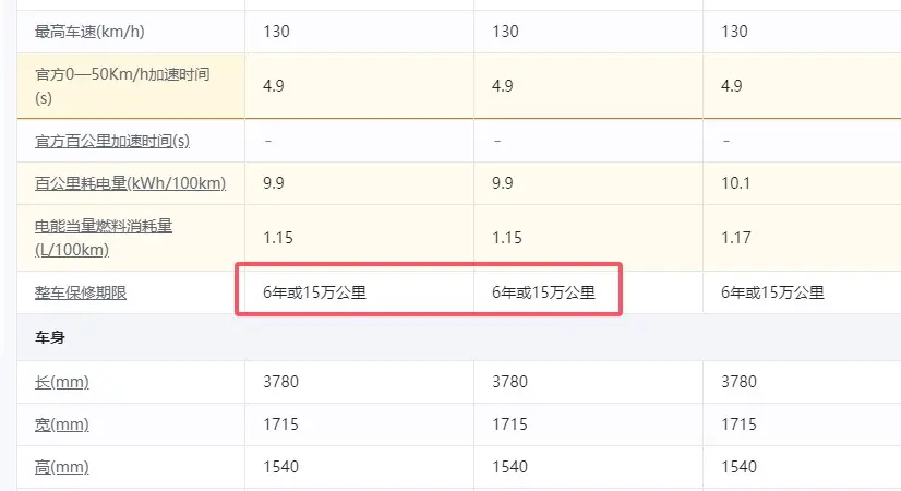 買比亞迪海鷗后，有必要買延保嗎？畢竟整車質(zhì)保只有六年15萬公里